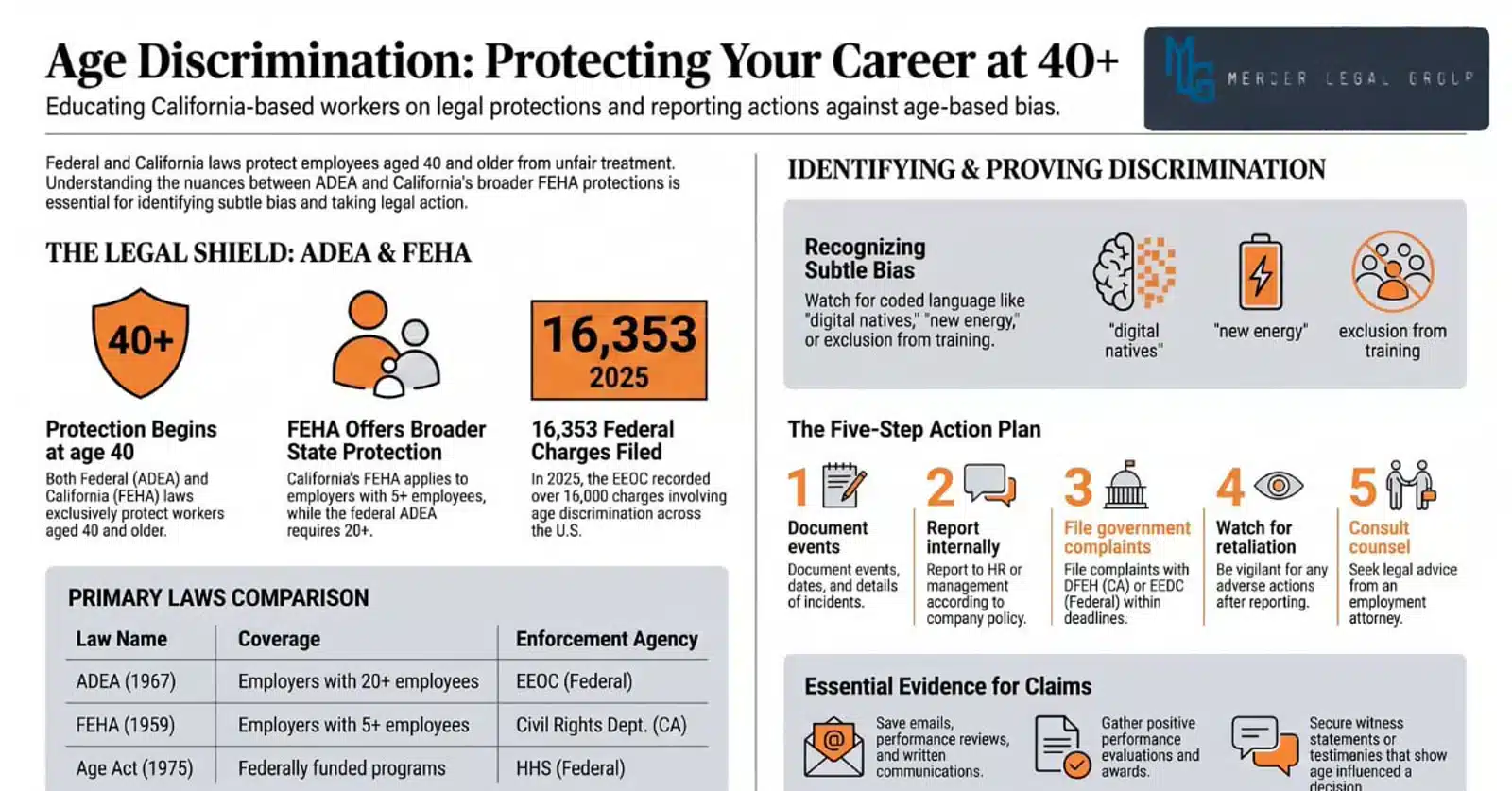 Infographic explaining California and federal age discrimination protections and reporting steps